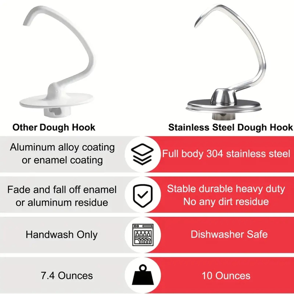1 peça de acessório para utens - Commercial Kitchenaid avaliação e preço